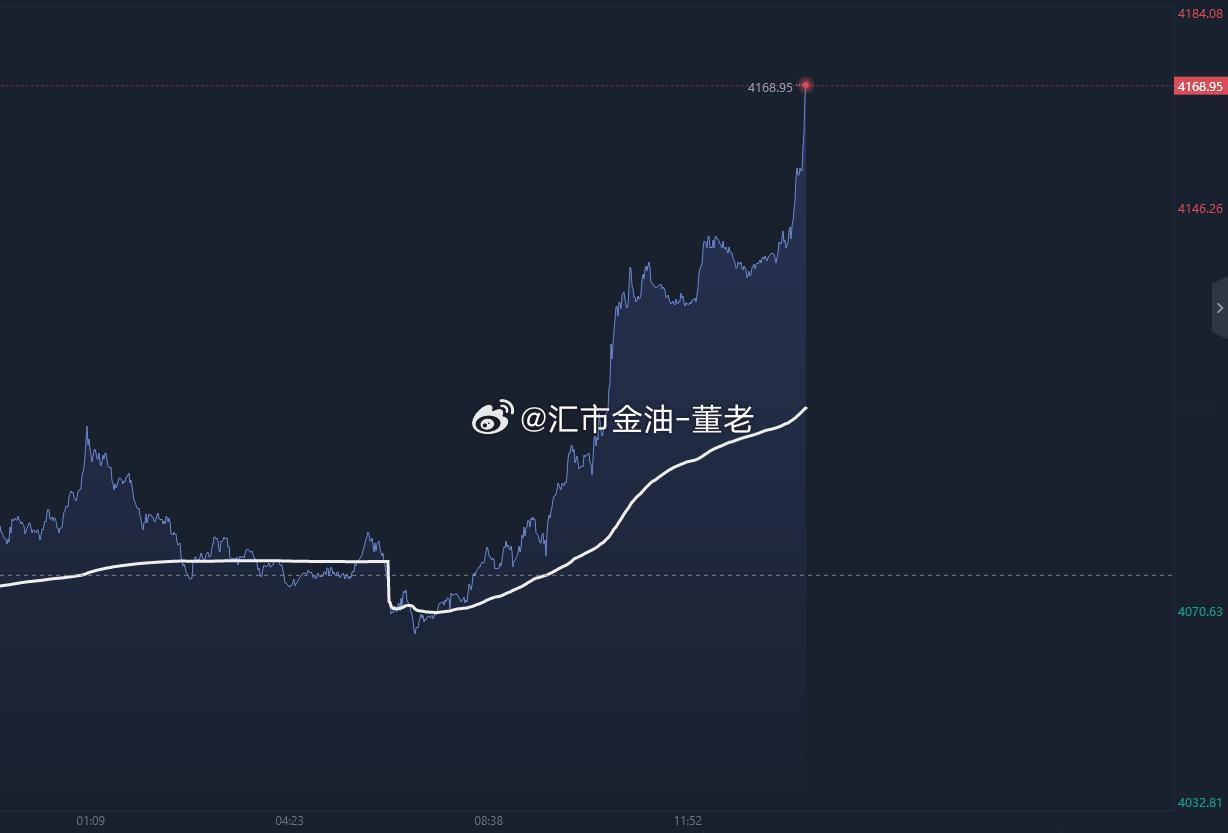 黄金 不得了，疯了，疯了 