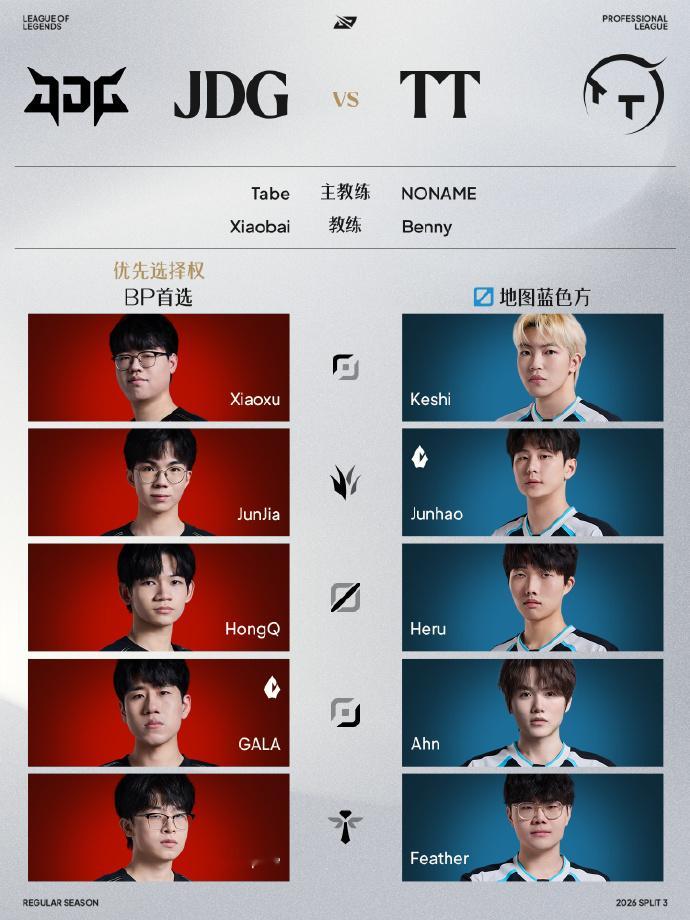 今日LPL将迎来两场比赛！首战将由JDG对战TT，京东在上周击败BLG后接连不敌