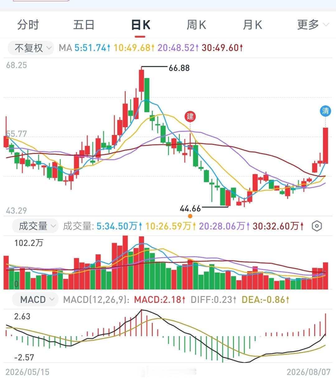 大富翁游戏，回本卖 