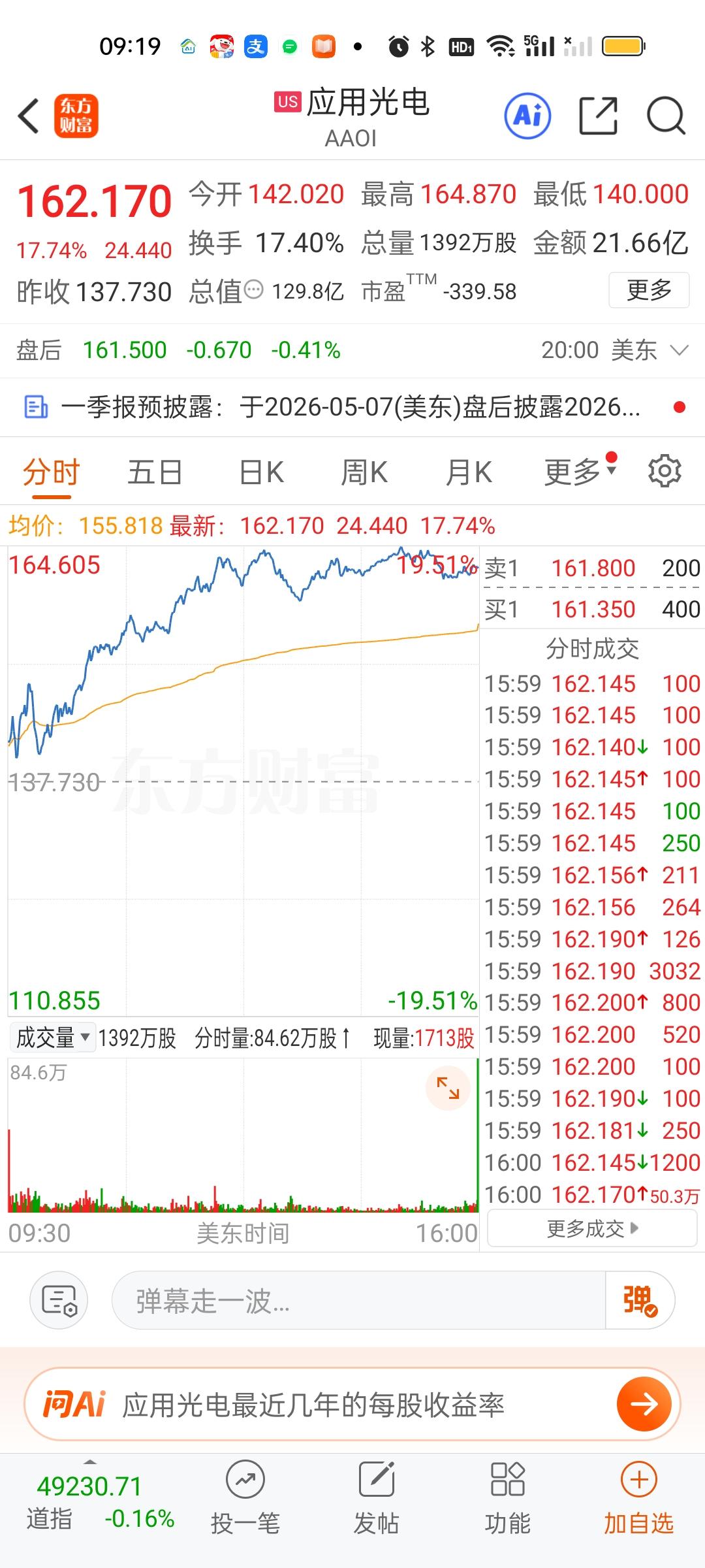 应用光电也涨了17.74%，除了CPU两大巨头暴涨，闪迪，台积电，英伟达都涨得不