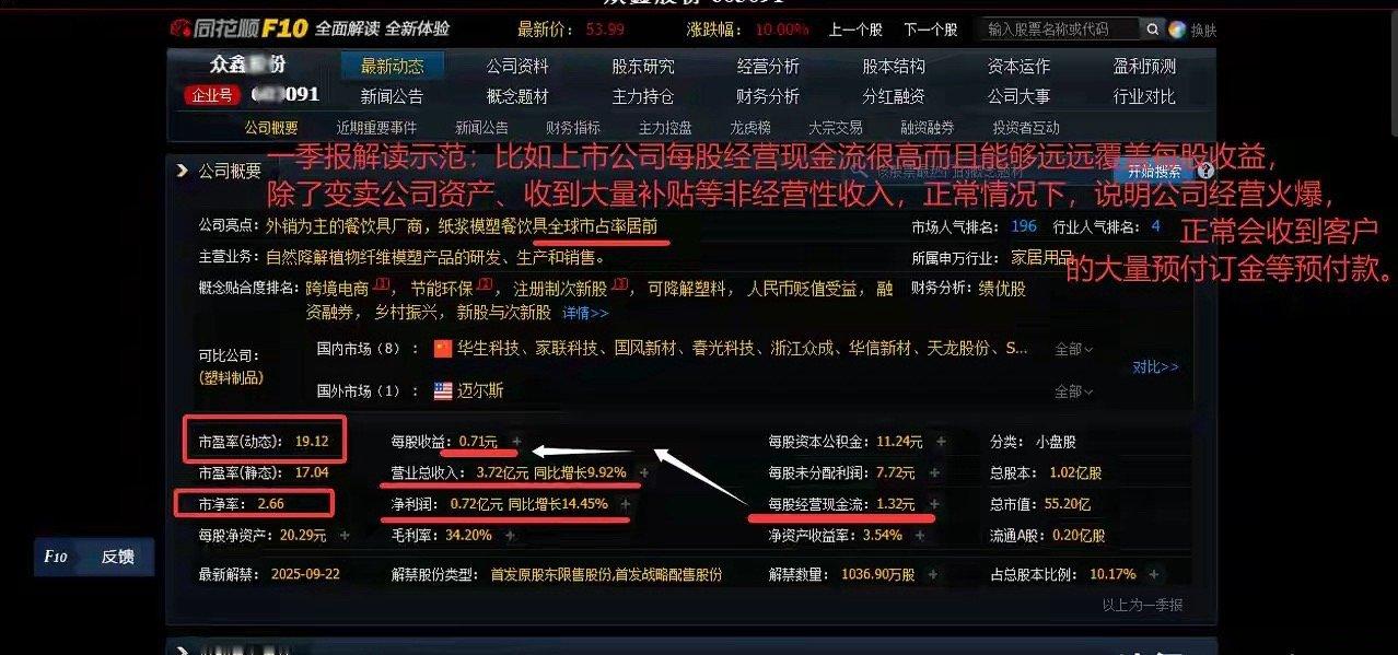 只要是好股票，它就能上涨，参战赚到钱，甚至不在乎大盘的涨跌。好股票长得什么样子呢