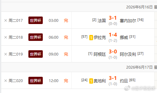 主任你是真会玩，周一全是平局，周二全是大胜，那今天是不是得交叉来了