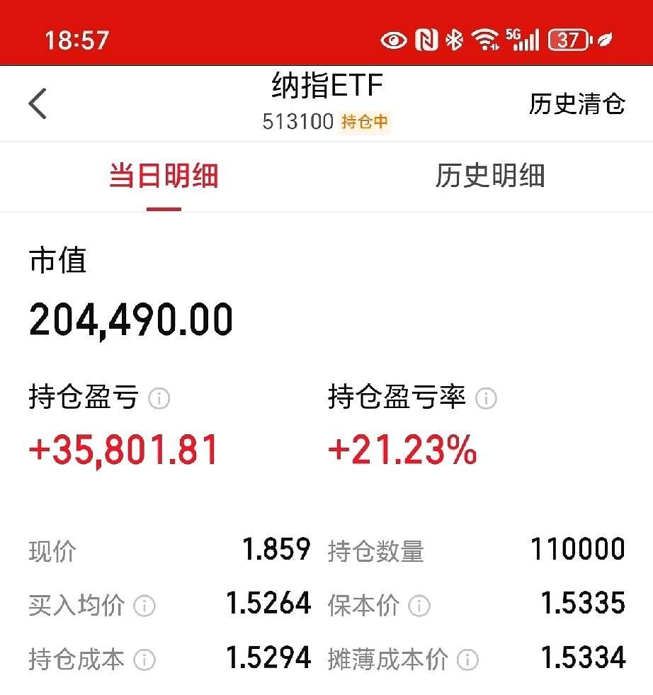 不知不觉纳指ETF已经赚了21%，一共3.5万，这只基金没怎么动过，是我所有持仓