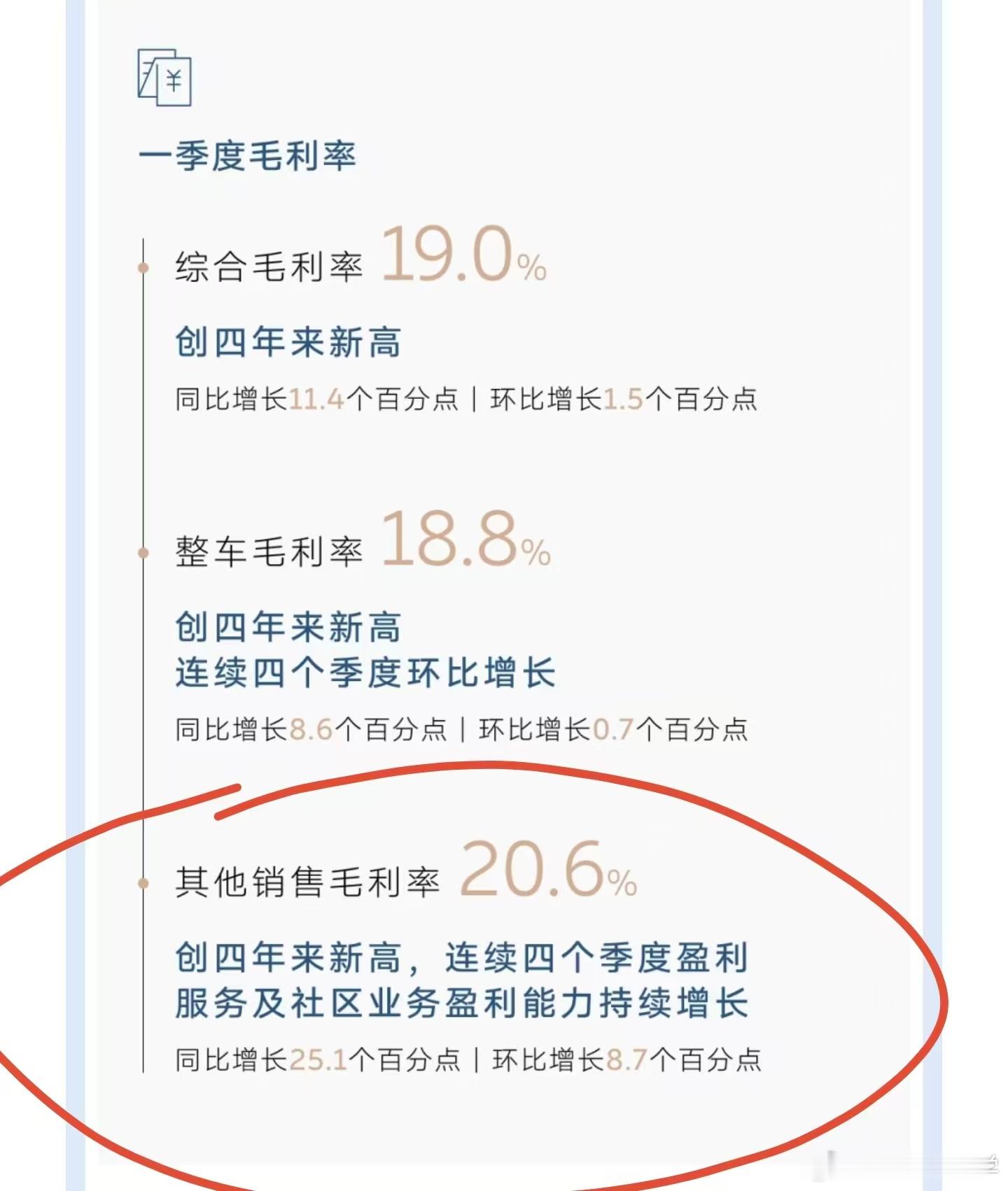 蔚来销量起来了之后，现在又开始攻击你的营销费用高了？省流直接先说结论：SG&A费