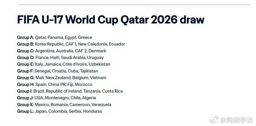 国足U17世界杯对手确定2026年卡塔尔U17世界杯抽签仪式在国际足联总部举行，