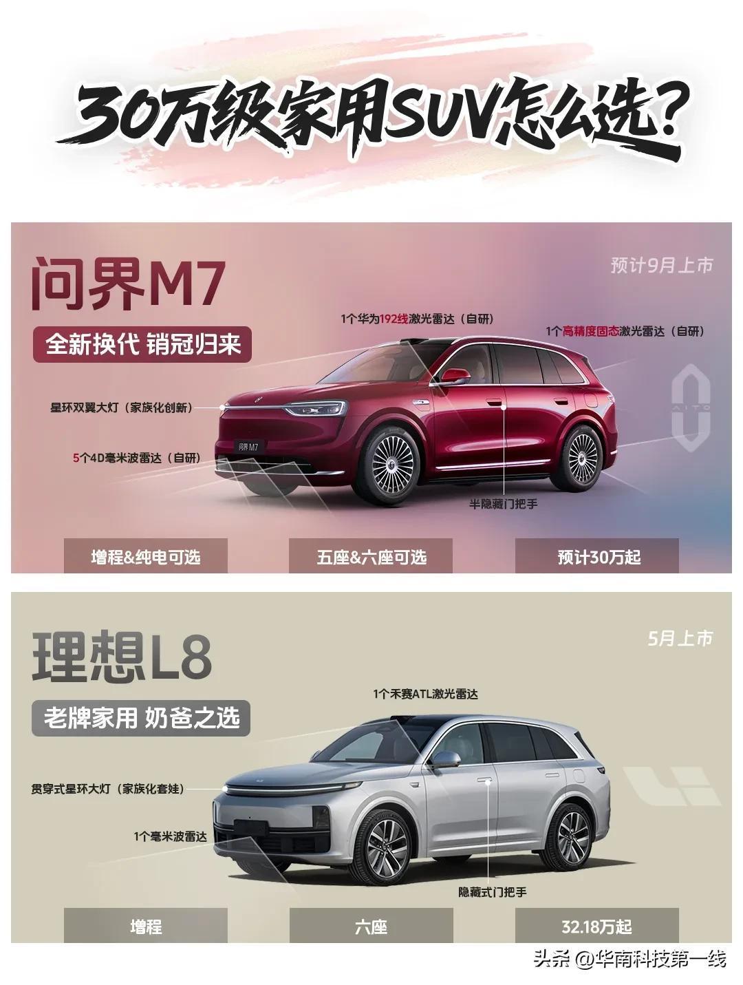不是朋友提醒我才想起原来之前的问界M7到底动了谁的蛋糕 都是增程版，而且迅速取代