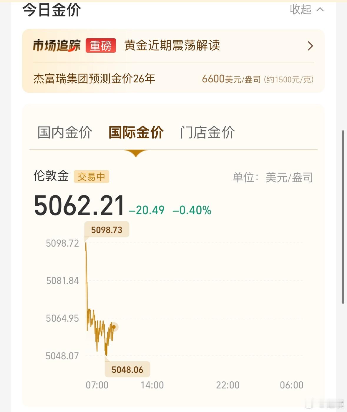 黄金白银直线下跌 感觉春节前应该不会有大波动了。报一下实时金价，国内现货每克11