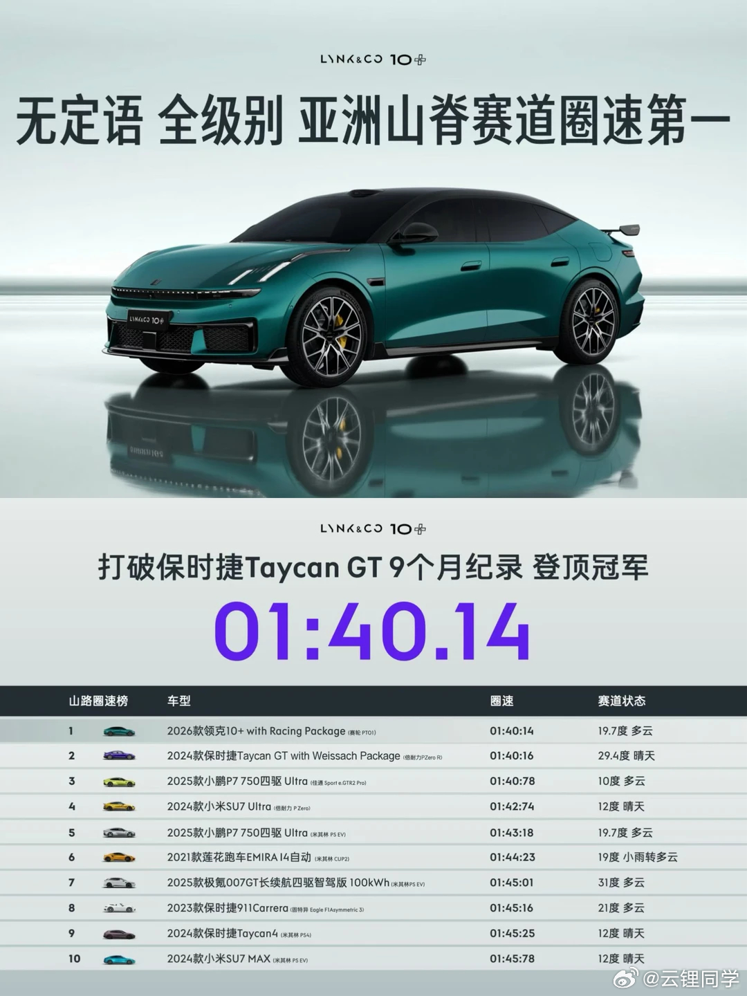 同一张图，有很多不同的视角：很多人只关注前10里是4种半热熔胎打3种街胎也有人看