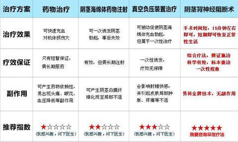 涂两下就有效果？男科医生来给大家说清楚男性早泄的靠谱解决办法！  

男科医生天