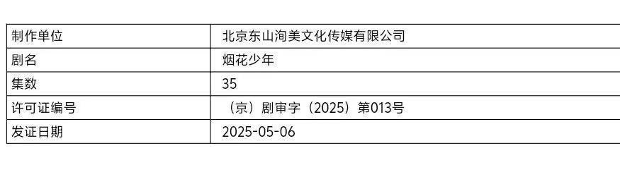 黄景瑜主演的烟花少年过审了！让我们恭喜这位张小满同学，期待播出[憧憬] ​​​