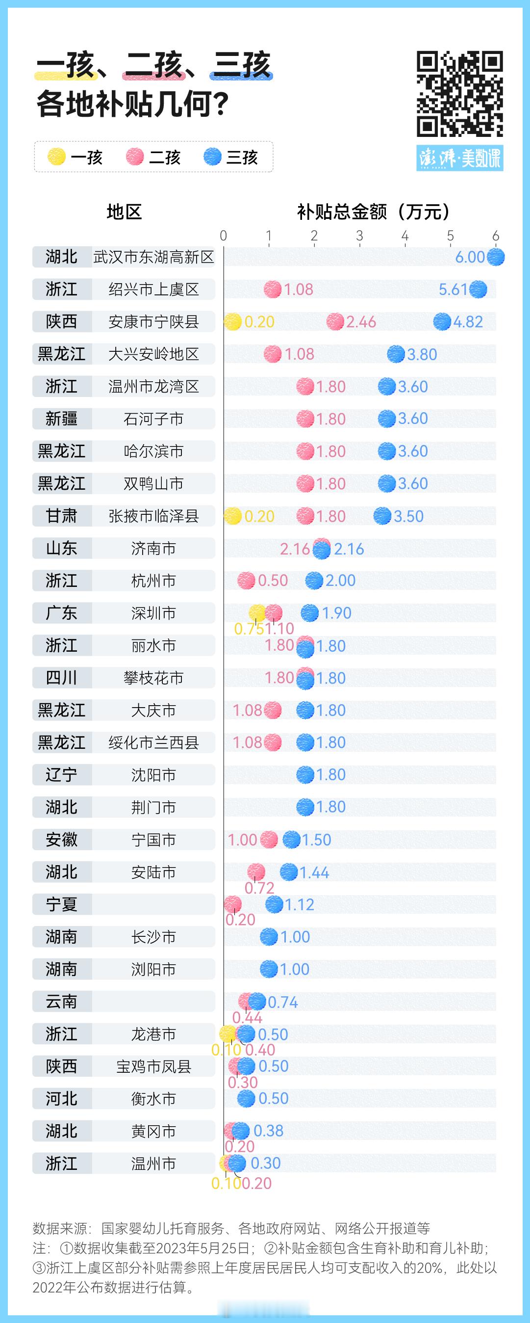 3岁以下婴幼儿每年补贴3600元各地生育补贴 ​​​