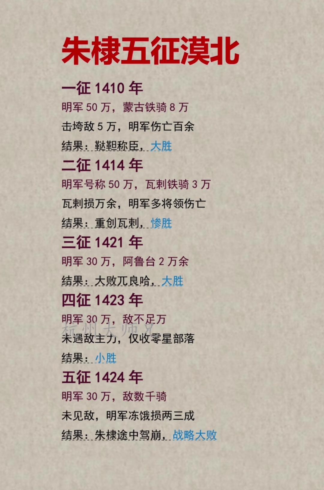 为什么都说永乐大帝朱棣的5次北伐是大大的亏本买卖？
   五次北伐纸面战果亮眼，