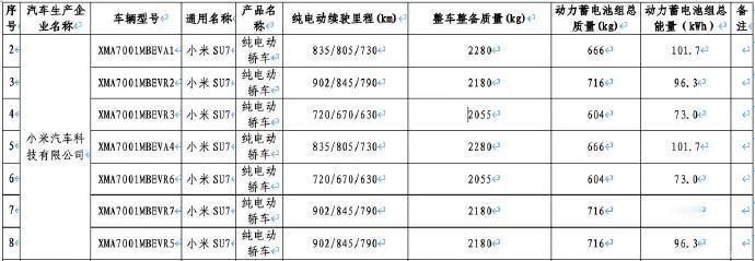 新款小米SU7登上减免车辆购置税目录，CLTC最大纯电续航902km