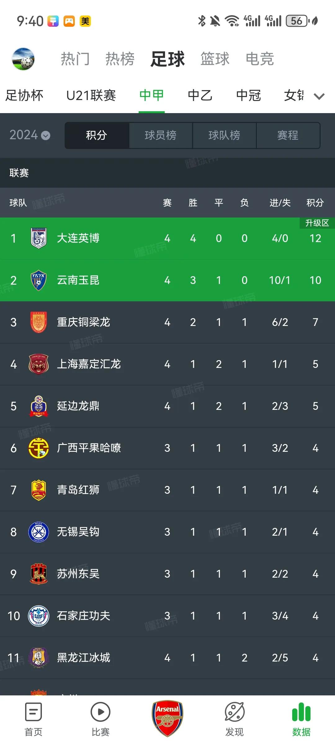 中甲目前暂列前三名的大连英博、云南玉昆、重庆铜梁龙都是今年刚从中乙冲上来的升班马