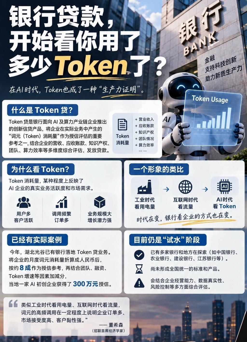 最近了解到的新词儿，token 贷[doge] ​​​