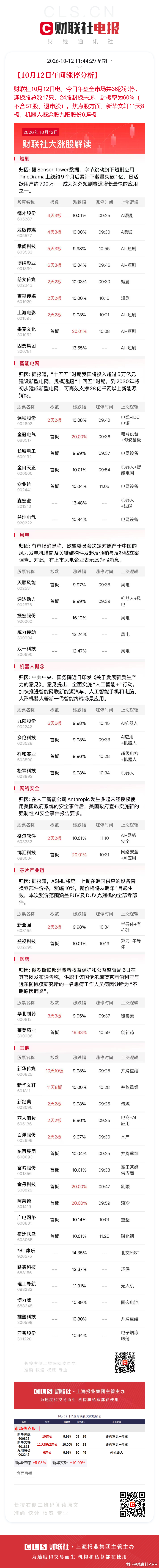 A股半日缩量1552亿A股震荡回落半日缩量1552亿【10月12日午间涨停分析】