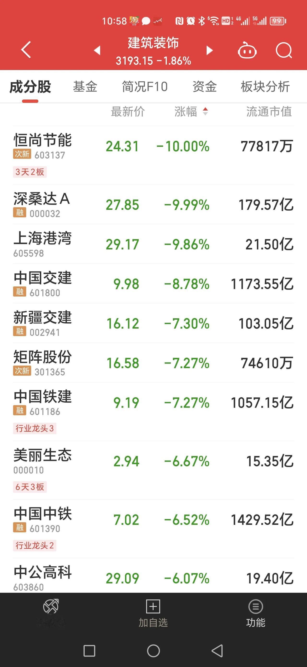 一带一路带不动了？科技弯道超车翻车了？？还是白酒靠谱，只有白酒才能拯救A股，那才