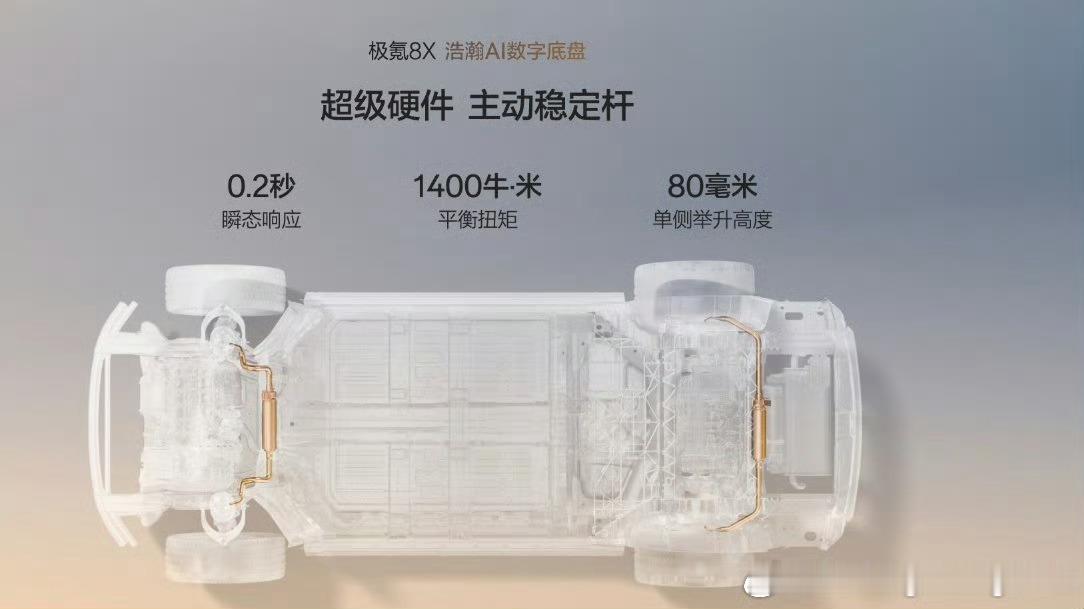 昨天有人问我全主动悬架来了，极氪的48V主动稳定杆，怎么办？我的看法，带主动稳定