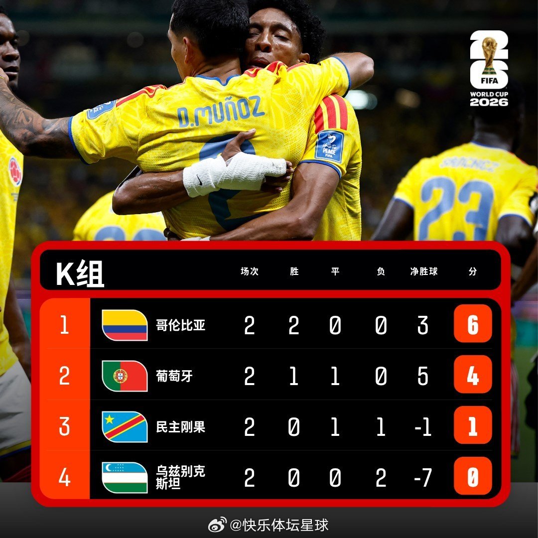 2026年美加墨世界杯6月24日比赛战报📰K组第2轮葡萄牙 5-0 乌兹别克斯