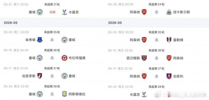剩5场同分同净胜球！曼城阿森纳争冠赛程：均3主2客 都要打水晶宫  cr：八哥爱