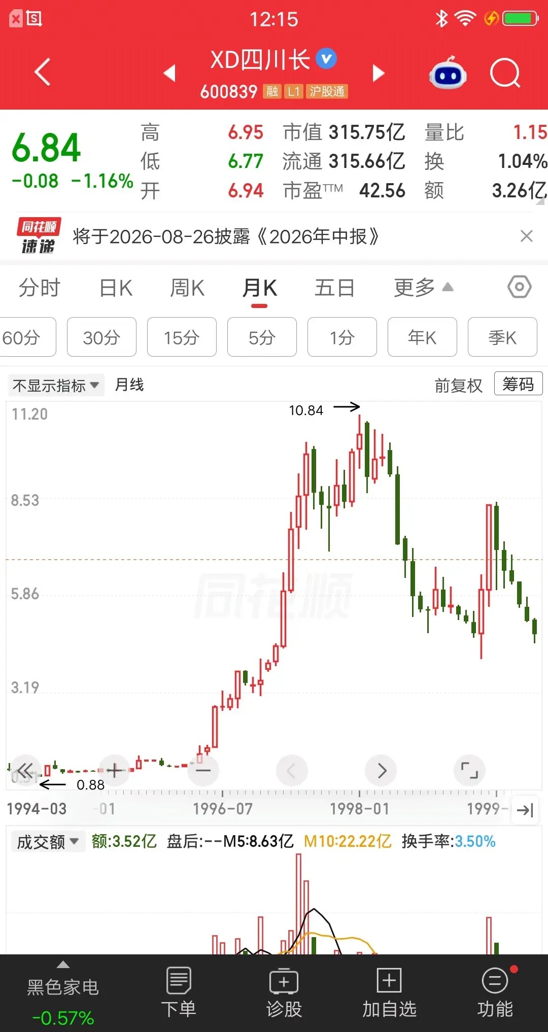 一位股民名叫张素芬，是水平很厉害的牛散。她刚入市的最关键一战，是操作四川长虹这只