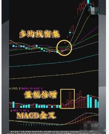 股票技术 ​​​