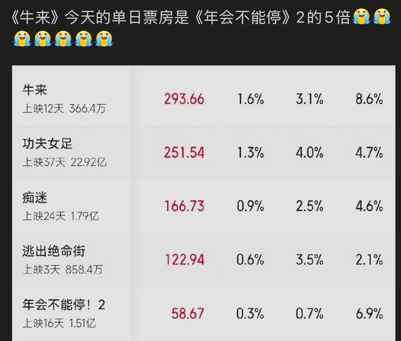 张若昀白客玩蔡徐坤梗多么痛的领悟