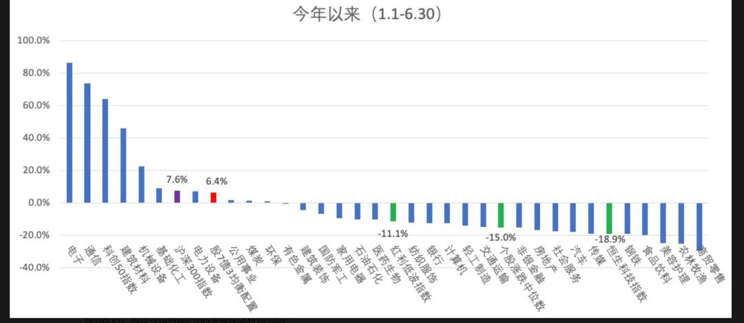 熟悉我的老听众都清楚，我每年固定做三件事：年初给全年资产配置思路、年中复盘修正、