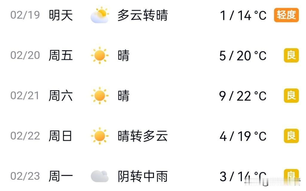 扬州人狂喜！直接飙升23℃☀️一秒入春！
 
扬州天气大反转来啦！本周将直接一路