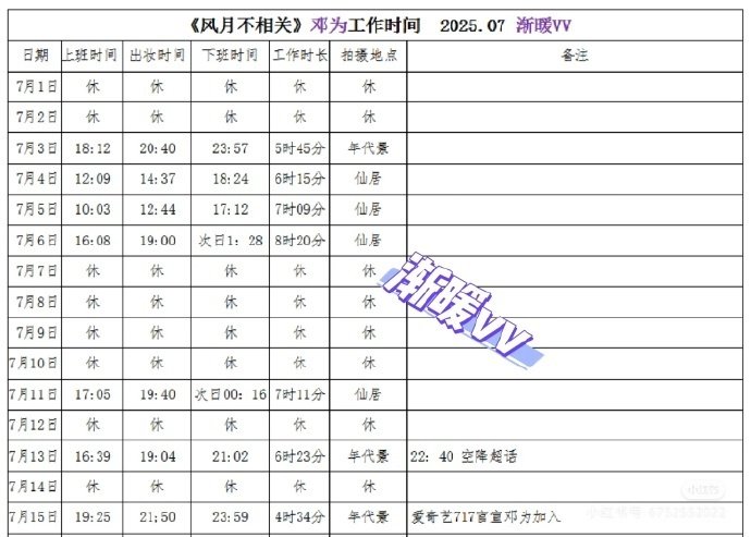 数据说话！邓为粉丝晒《风月不相关》主演 7 月拍摄戏份统计，男主戏份占比数据引发