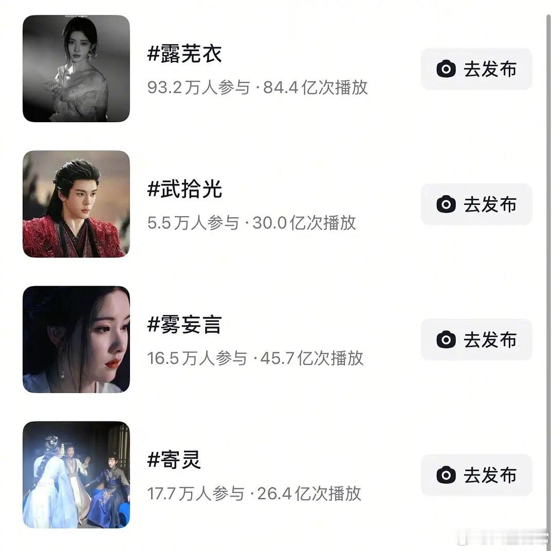 《月鳞绮纪》收官，鞠婧祎、曾舜晞、陈都灵、田嘉瑞角色数据 