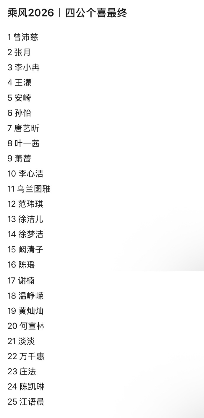 陈瑶个喜第16陈瑶个喜又掉了 浪姐四公个喜排名，拥有公演直拍的陈瑶排名16浪姐四