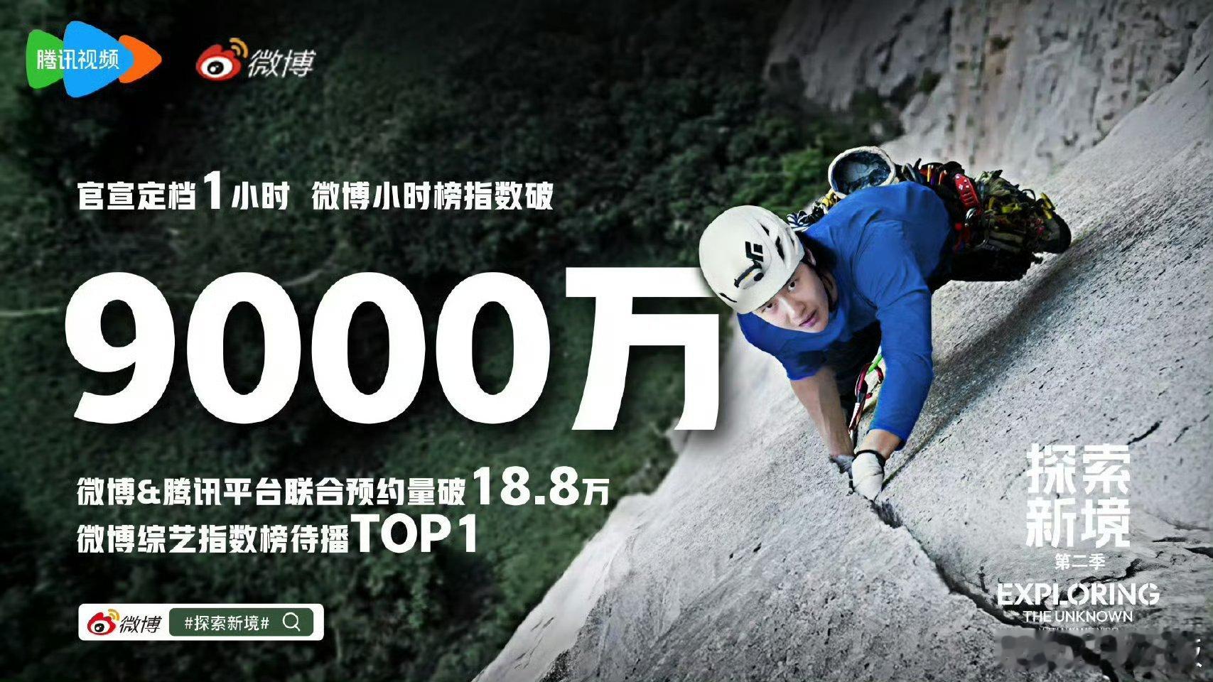 王一博探索新境2微博指数破9000万 ，哇塞， 