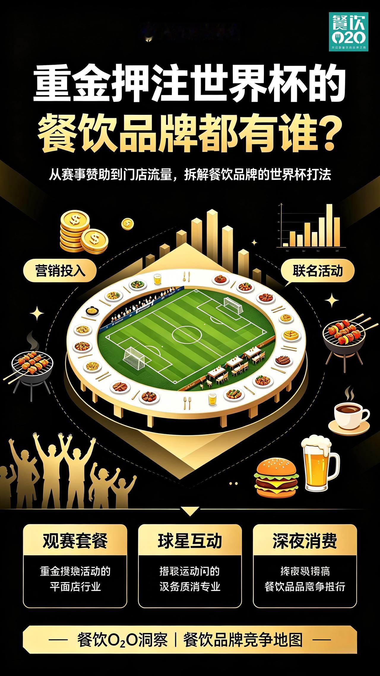 重金押注世界杯的餐饮品牌都有谁？
2026年美加墨世界杯期间，餐饮行业的体育明星