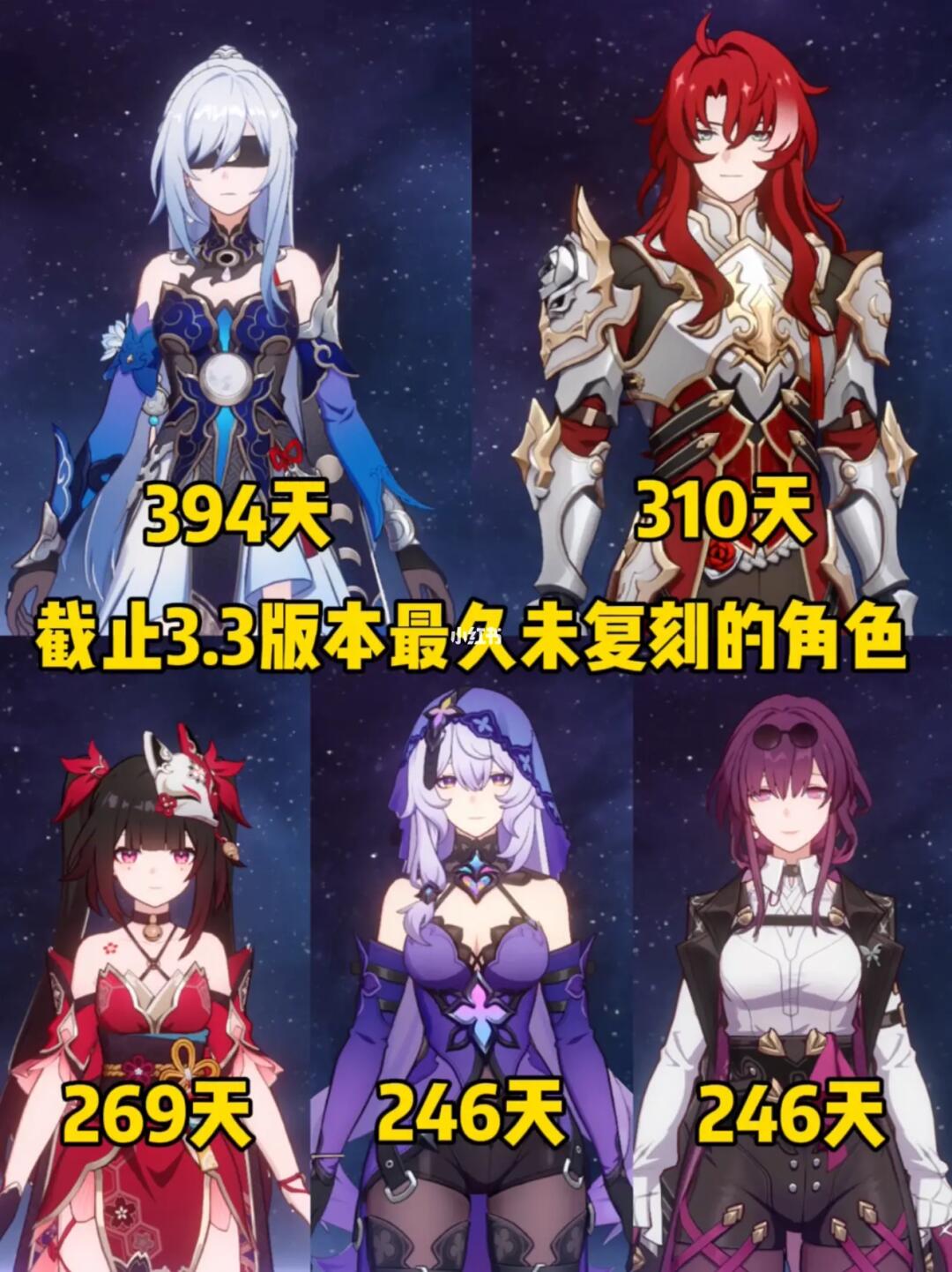 崩铁角色最久未复刻时间！