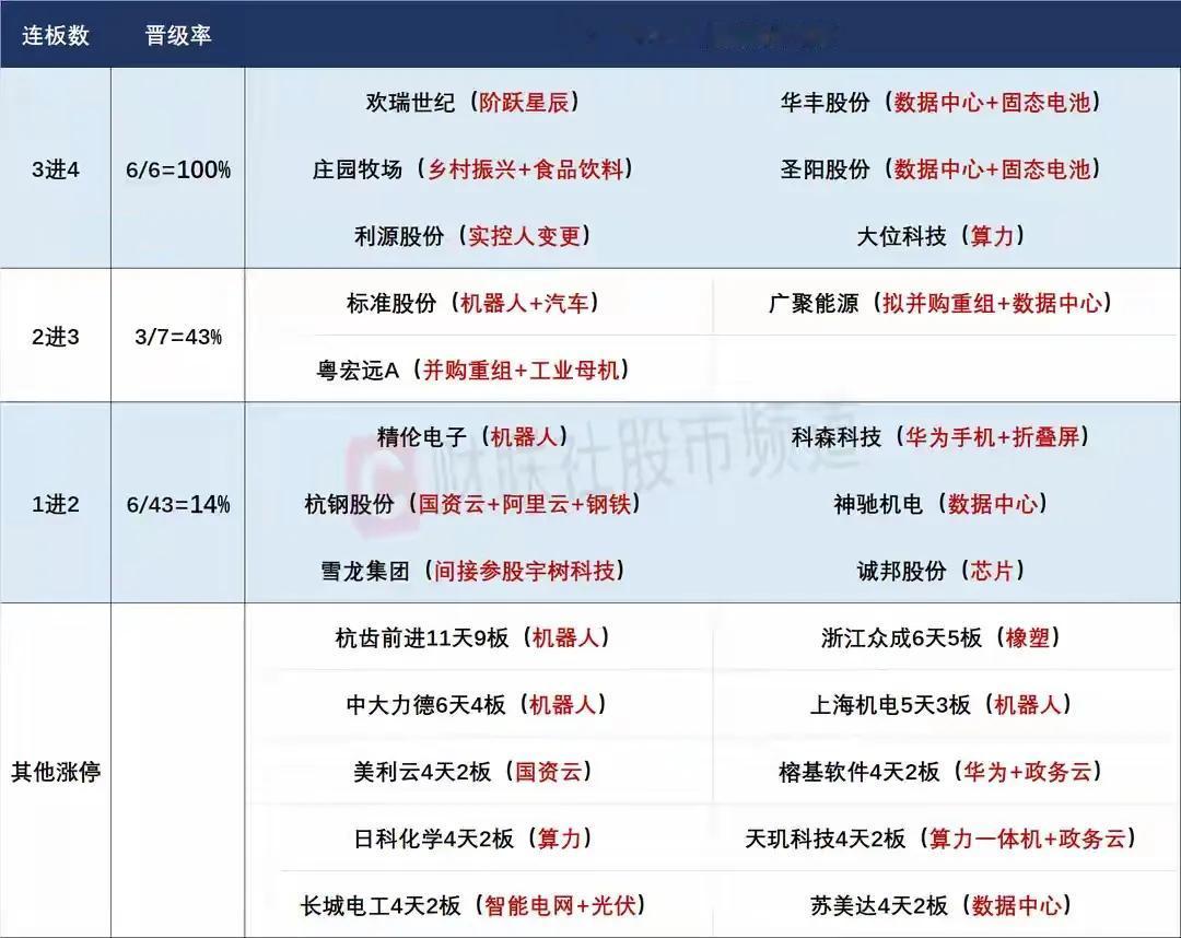 2月27日盘前预案：大涨的行情有望延续！

1、昨天市场出现了明显的反转，走出了