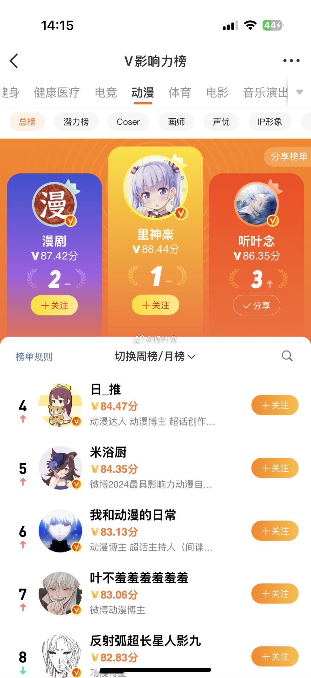 听叶念的巅峰时代刚开始就结束了 昨天被断崖式限流了[悲伤][悲伤] ​​​