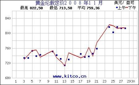 2008年剧本” 是华尔街分析师彼得・希夫提出的观点，核心是：当前黄金的暴跌是流
