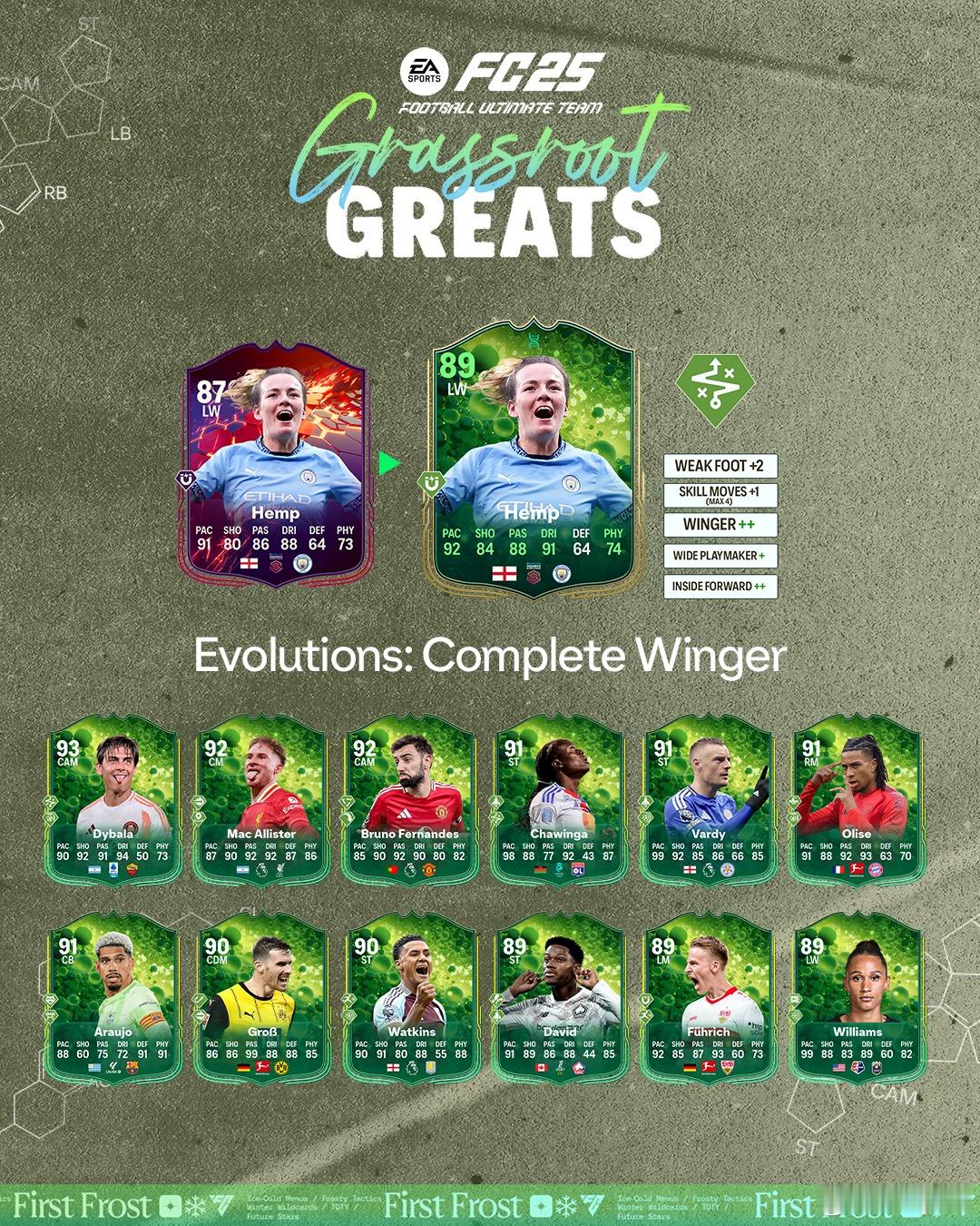 付费进化：完美边锋 现已上线。花费：60000金币 & 500绿点 