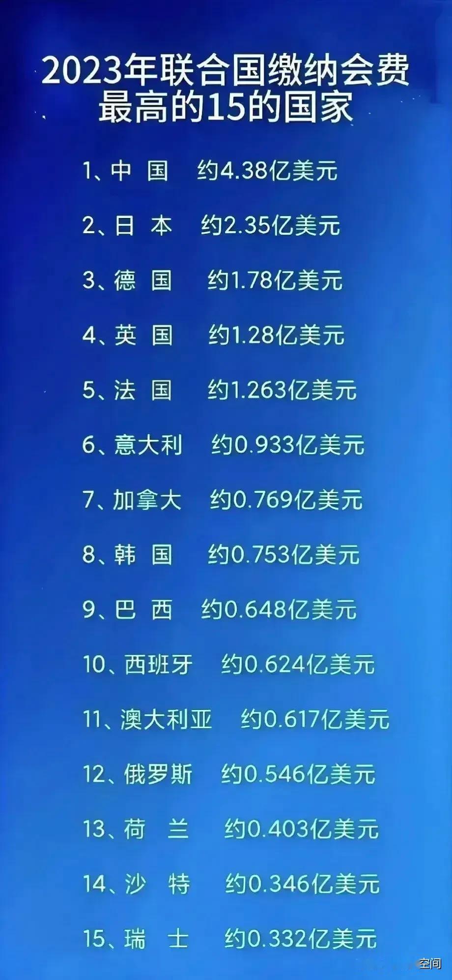 中国是联合国的缴费老大，美国则是联合国的权利老大。
我们从网络曝出的联合国202