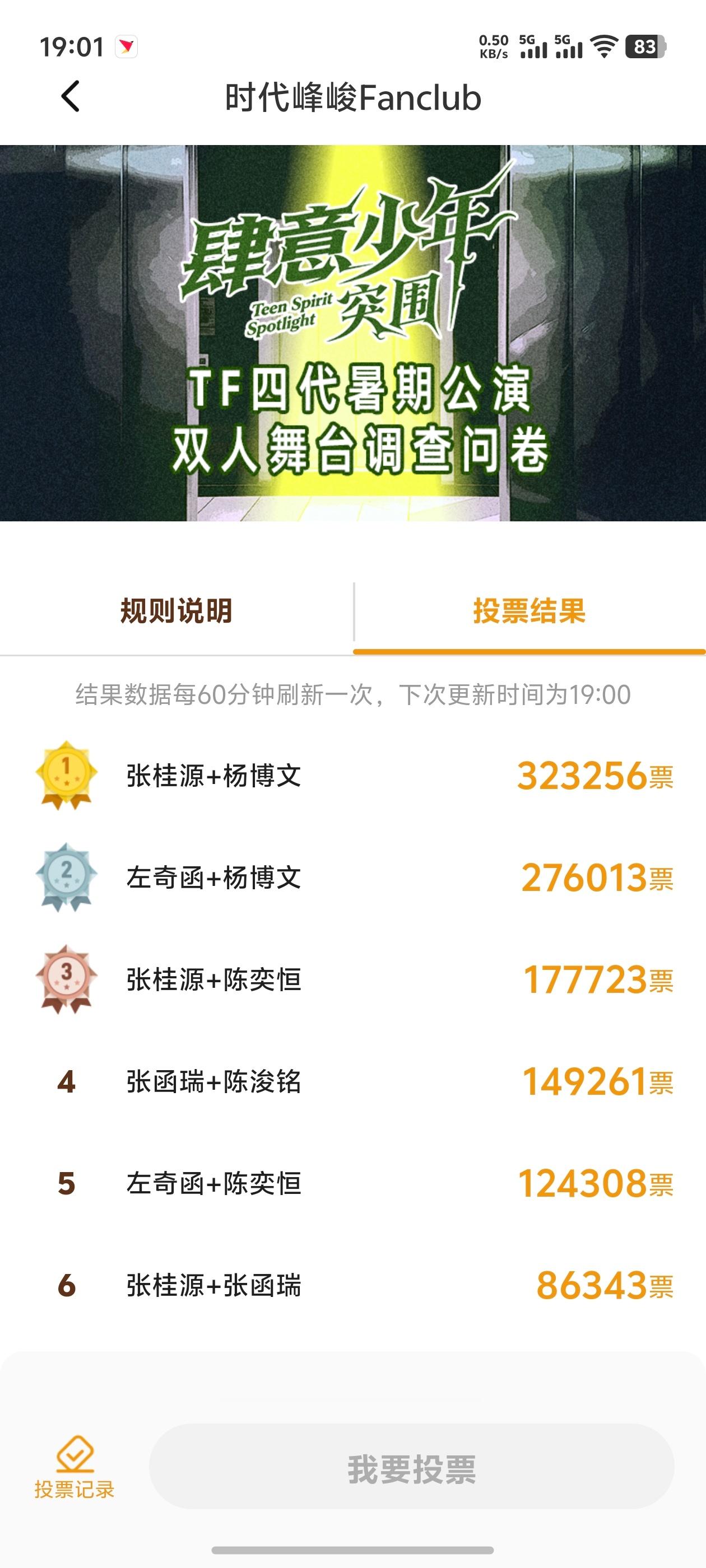 双人舞台：桂文、瑞铭、恒奇、橹奕TF四代舞台投票结果  ​​​