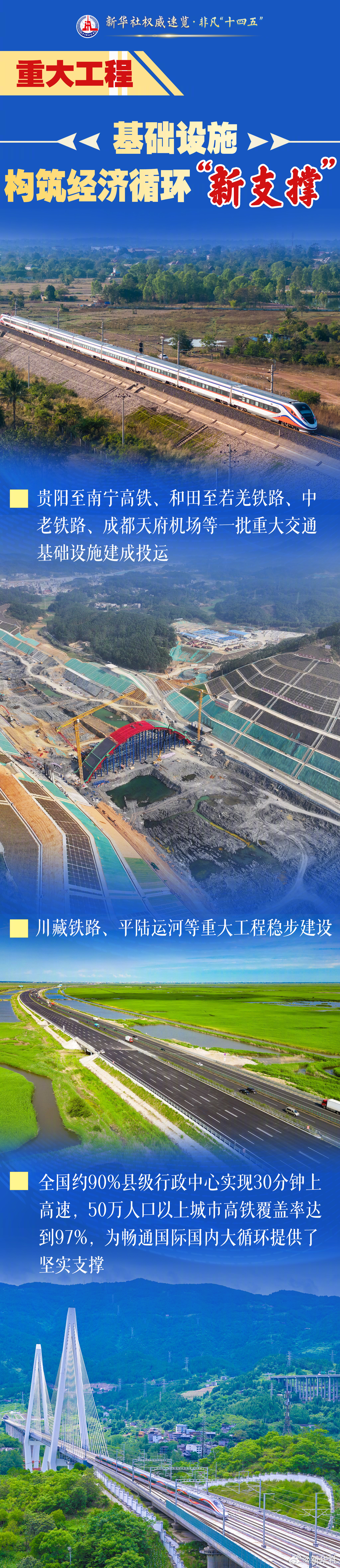 【新华社权威速览·#非凡十四五#｜#五个新说透102项重大工程看点#】国新办举行