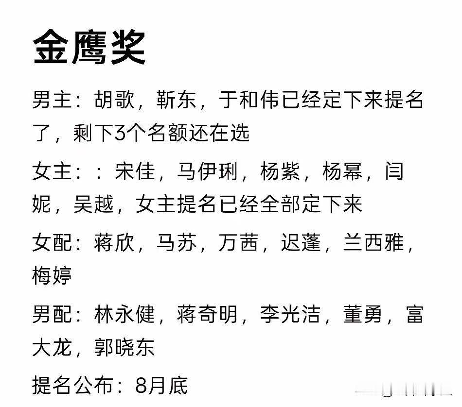 瓜主爆料金鹰奖提名名单！最佳女主角名单🈶：杨紫、杨幂、闫妮、宋佳、吴越、马伊琍