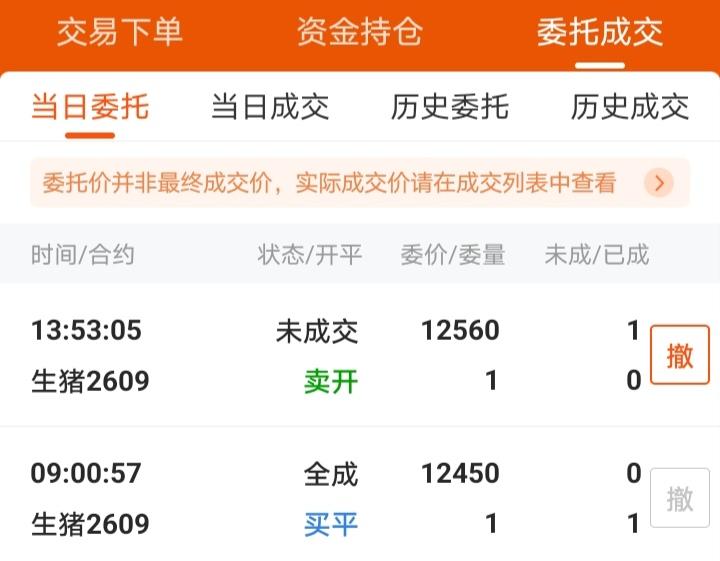 想做个T，赚点门票钱，能成吗？
生猪2609做空，从亏损大几千到今日小赚3300