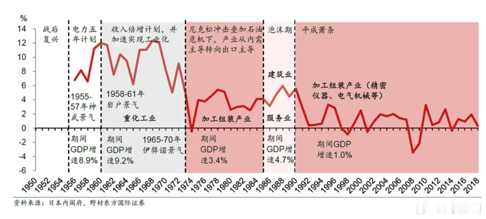 我们也需要“收入倍增计划” ​​​