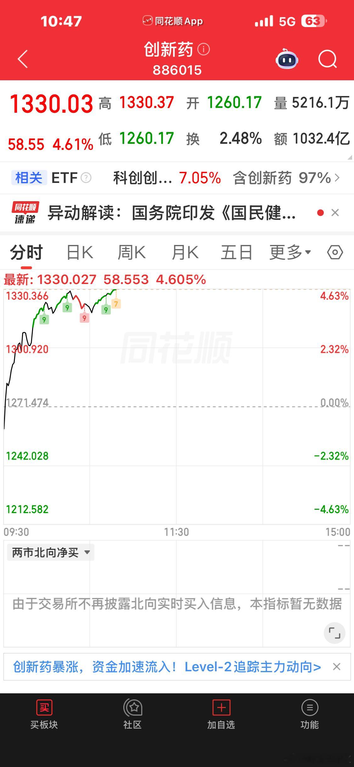白酒医药，来了