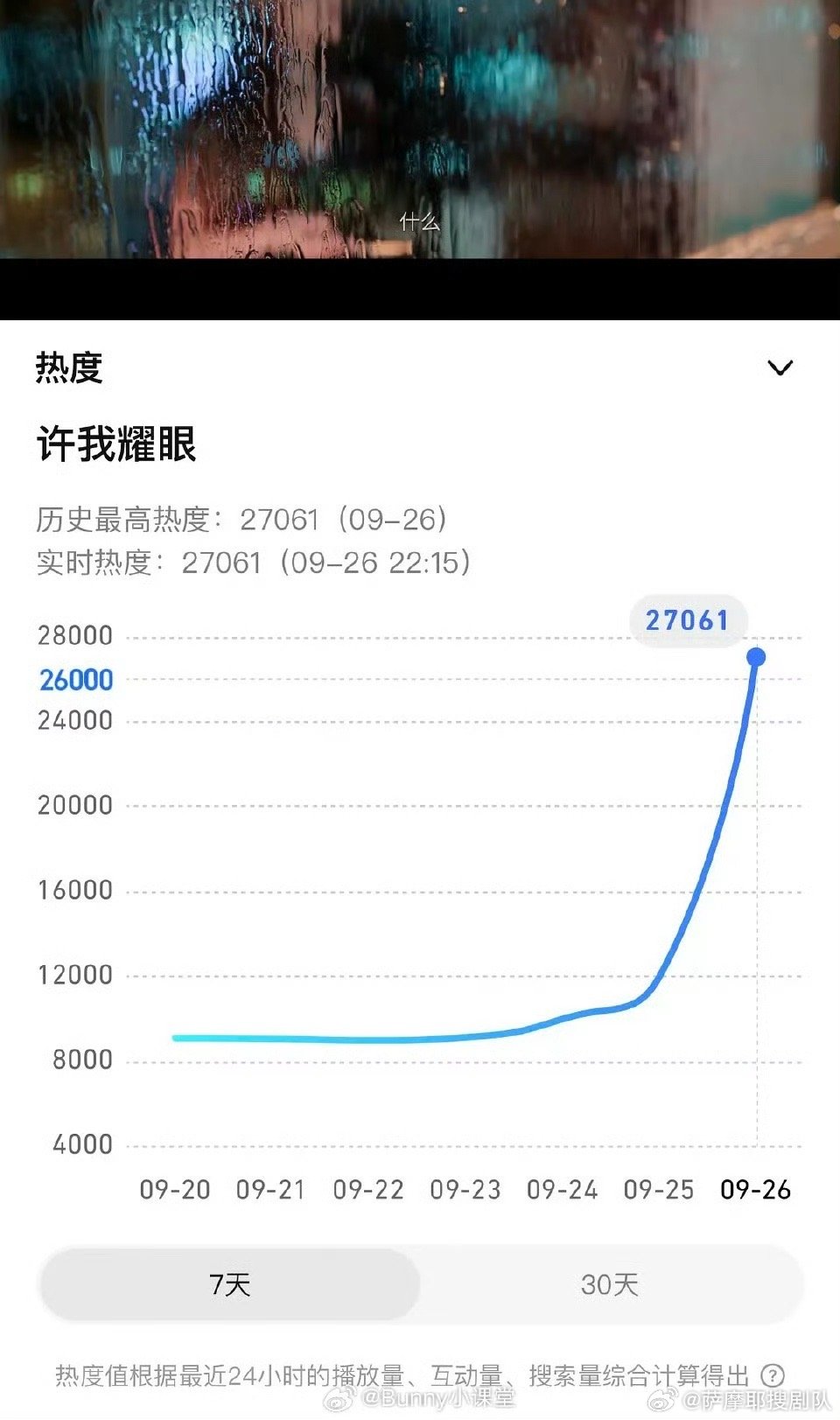 我要开始看了 ​​​