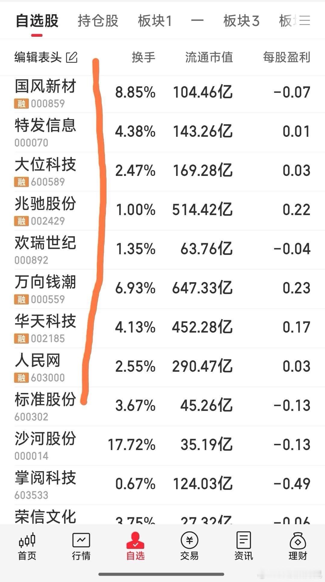 【今日跟踪】今日跟踪强势票：欢瑞世纪，兆驰股份，大位科技，人民网，特发信息，掌阅
