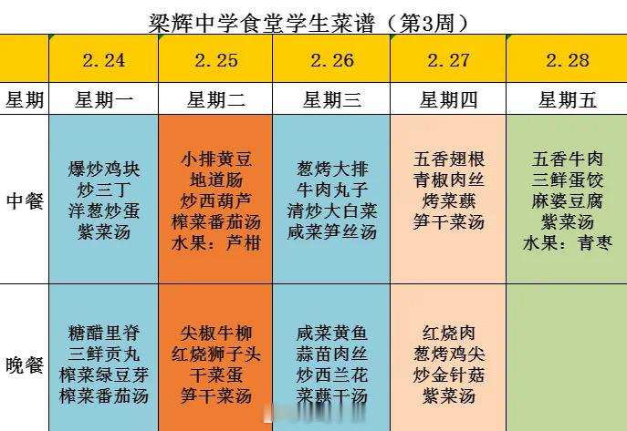 2024年第二学期余姚梁辉中学第3周菜谱  梁辉中学第3周菜谱  