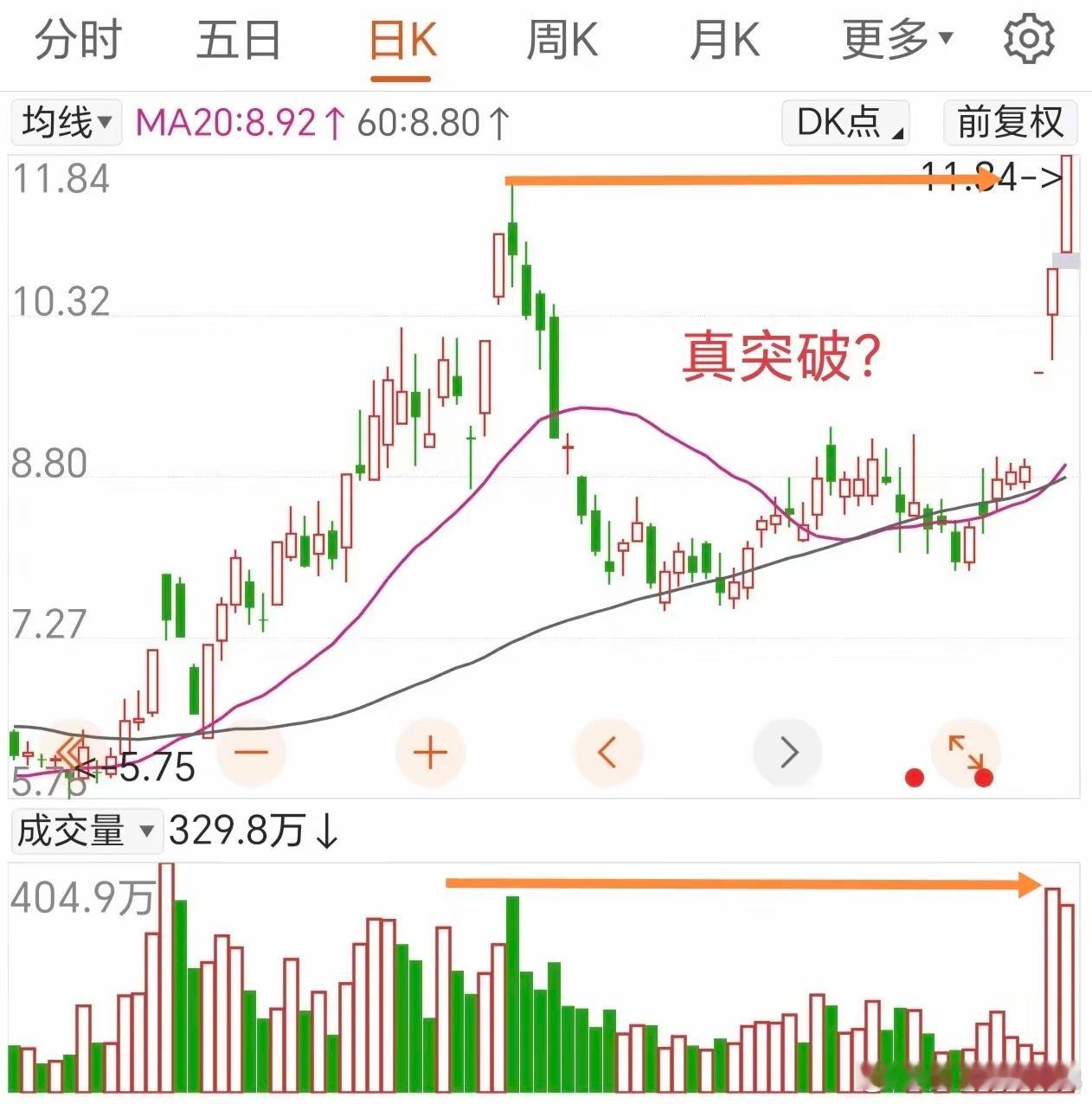 有没有课代表 这是老朋友了终于突破起来了 